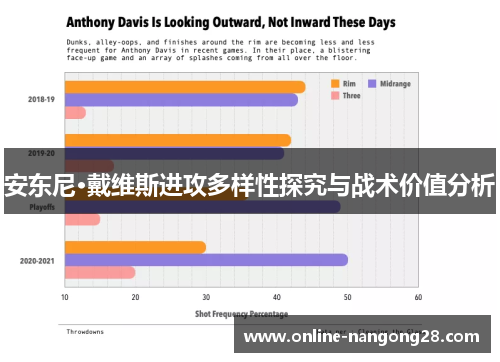 安东尼·戴维斯进攻多样性探究与战术价值分析