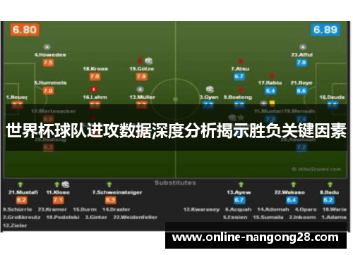 世界杯球队进攻数据深度分析揭示胜负关键因素