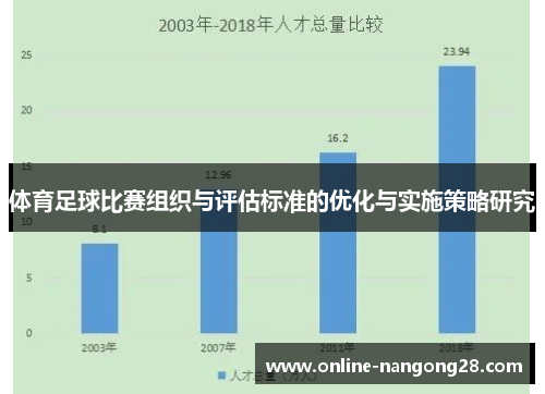 体育足球比赛组织与评估标准的优化与实施策略研究