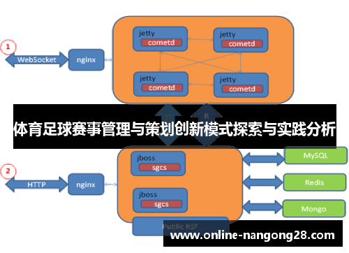 体育足球赛事管理与策划创新模式探索与实践分析