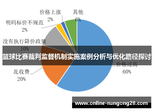 篮球比赛裁判监督机制实施案例分析与优化路径探讨