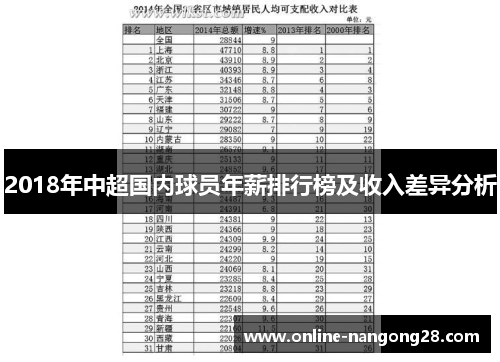 2018年中超国内球员年薪排行榜及收入差异分析