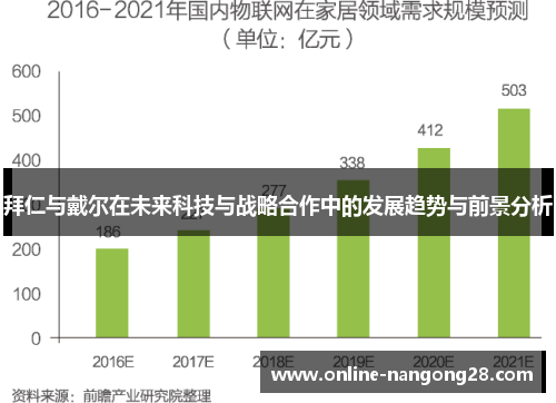 拜仁与戴尔在未来科技与战略合作中的发展趋势与前景分析