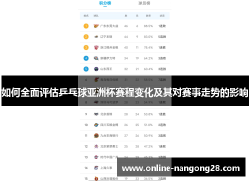 如何全面评估乒乓球亚洲杯赛程变化及其对赛事走势的影响