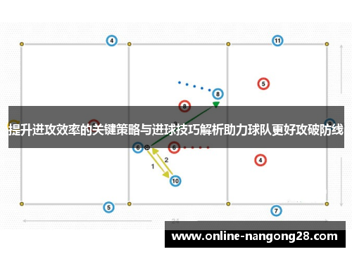 提升进攻效率的关键策略与进球技巧解析助力球队更好攻破防线
