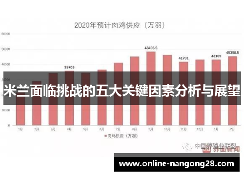米兰面临挑战的五大关键因素分析与展望