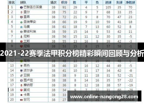 2021-22赛季法甲积分榜精彩瞬间回顾与分析