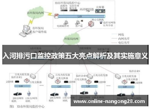 入河排污口监控政策五大亮点解析及其实施意义