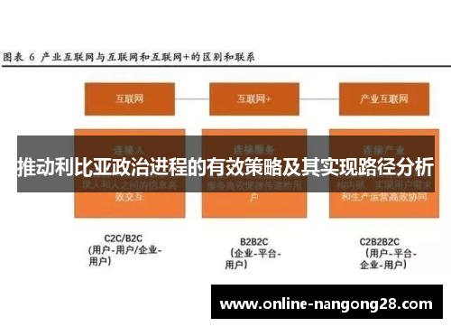 推动利比亚政治进程的有效策略及其实现路径分析